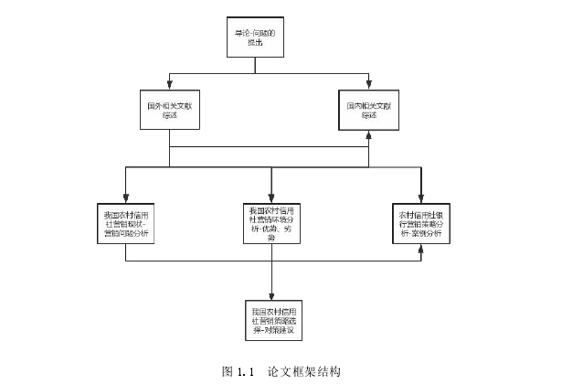 营销毕业论文参考