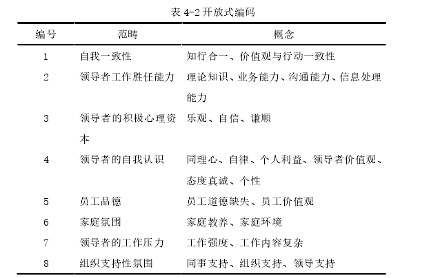 酒店管理毕业论文参考