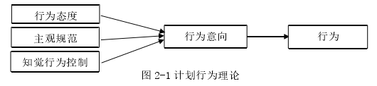 酒店管理毕业论文怎么写