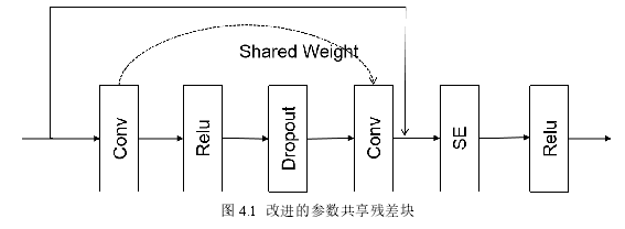 高校毕业论文参考