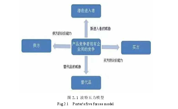 MBA毕业论文参考