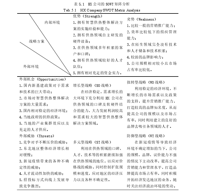 MBA论文范文参考