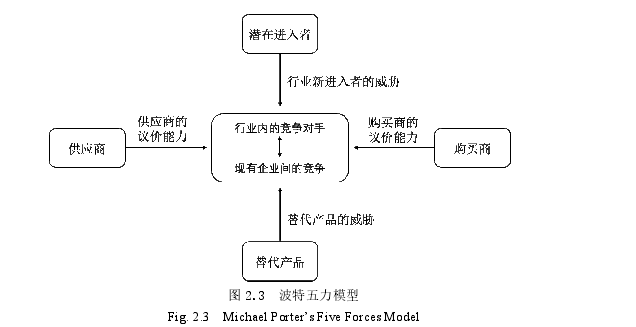 MBA论文范文怎么写
