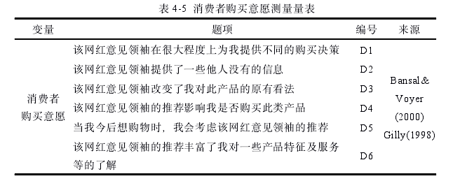 学术论文代写怎么写