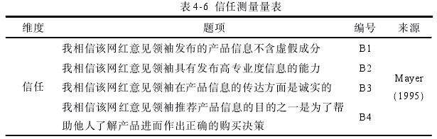 学术论文代写参考