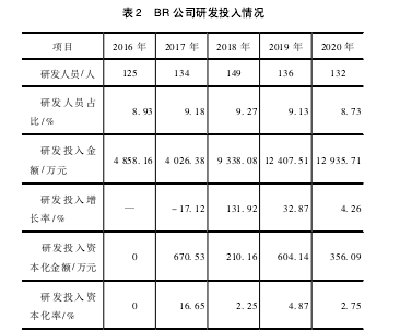 学术论文代写怎么写