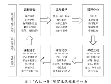 学术论文代写参考