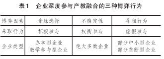 学术论文代写参考