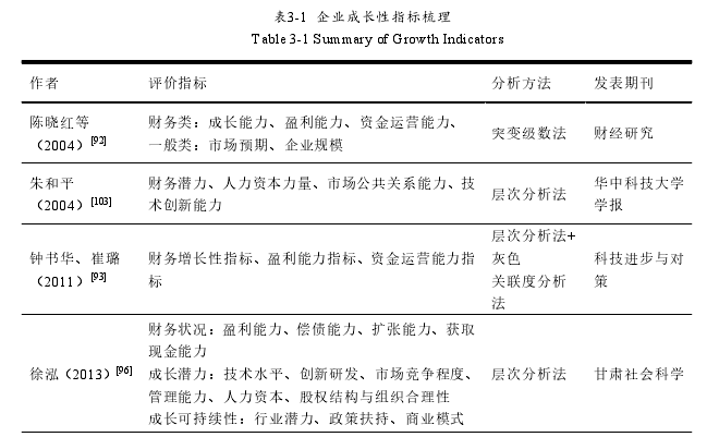 学术论文代写怎么写