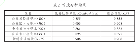学术论文代写参考