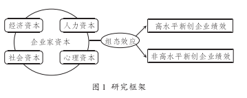 学术论文代写怎么写