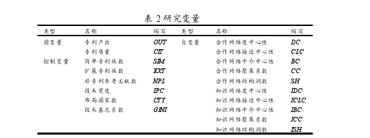 学术论文代写怎么写