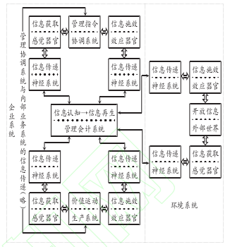 学术论文代写参考