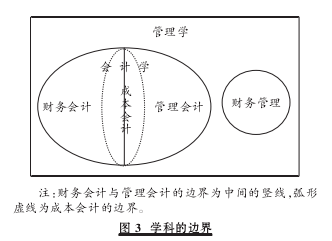 学术论文代写怎么写