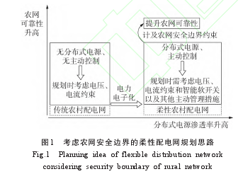 学术论文代写参考