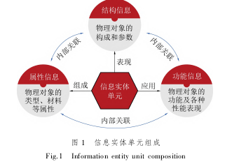 学术论文代写参考