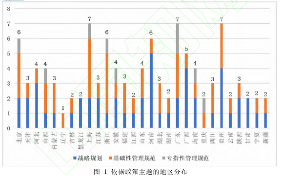 学术论文代写怎么写