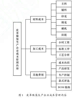 学术论文代写参考