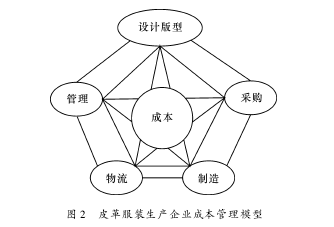 学术论文代写怎么写