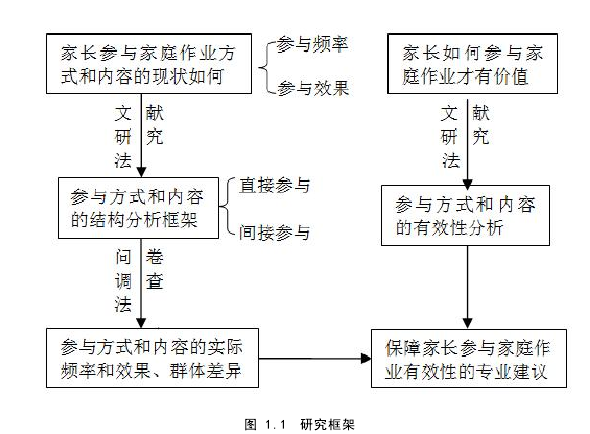 教育论文参考