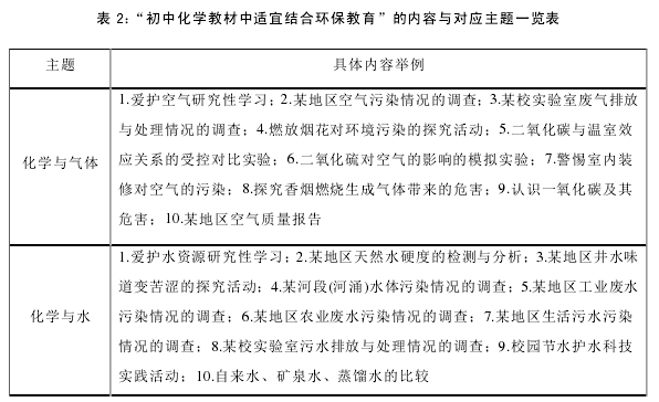 教育论文