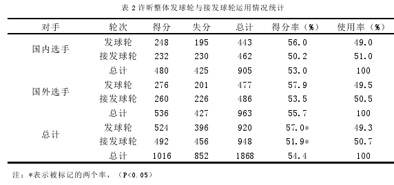 留学生论文参考