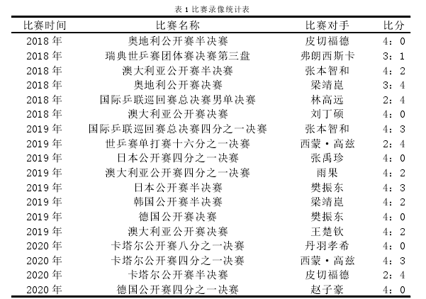 留学生论文怎么写