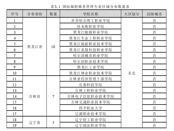管理学论文怎么写