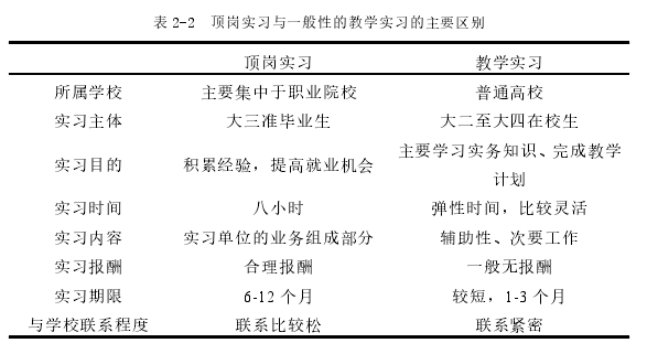 法律论文怎么写