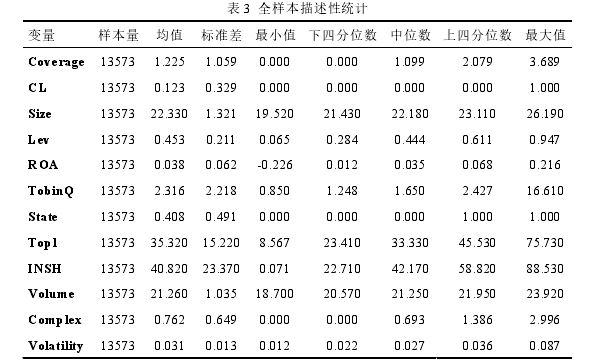会计论文参考