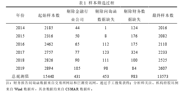 会计论文