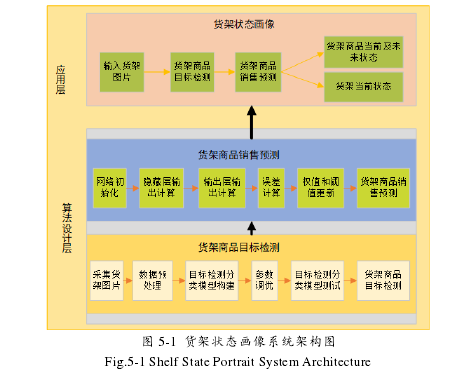 计算机论文参考
