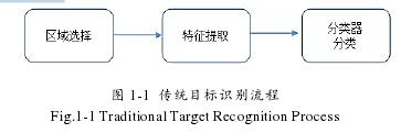 计算机论文怎么写