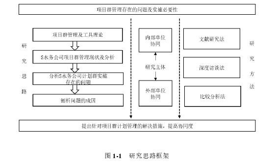 项目管理论文参考