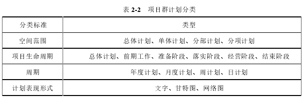 项目管理论文怎么写