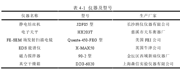 工程硕士论文参考