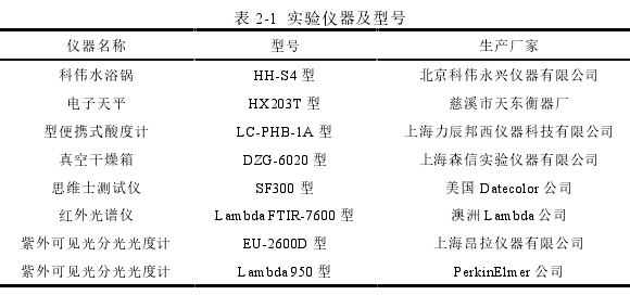 工程硕士论文怎么写
