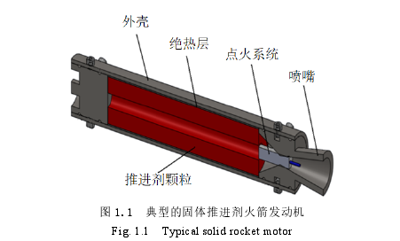 模具毕业论文怎么写