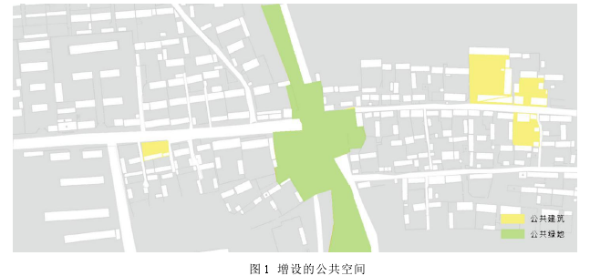 景观毕业论文怎么写