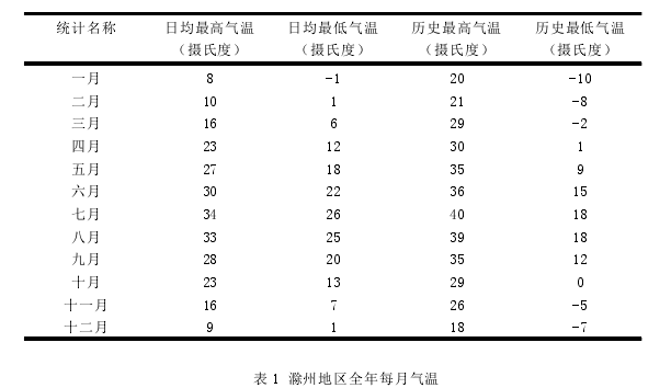 景观毕业论文参考