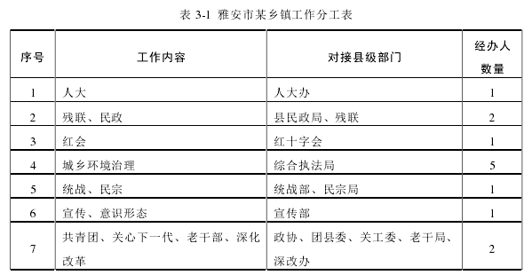 行政管理毕业论文参考