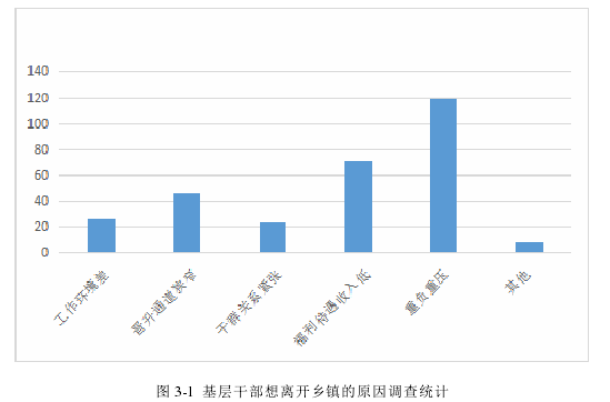行政管理毕业论文怎么写
