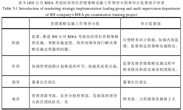 营销毕业论文参考