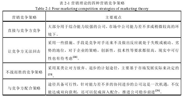 营销毕业论文怎么写