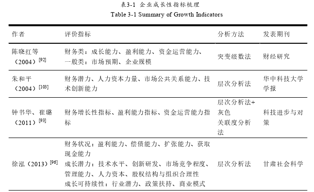 会计论文怎么写