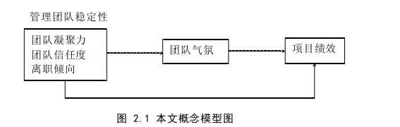 管理学论文怎么写