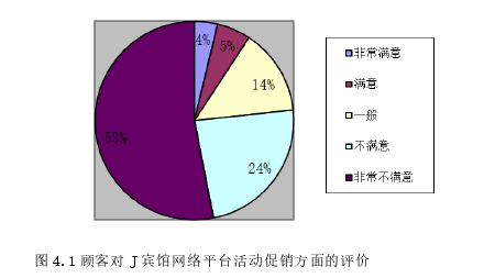 营销毕业论文参考