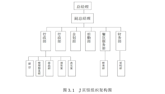 营销毕业论文怎么写
