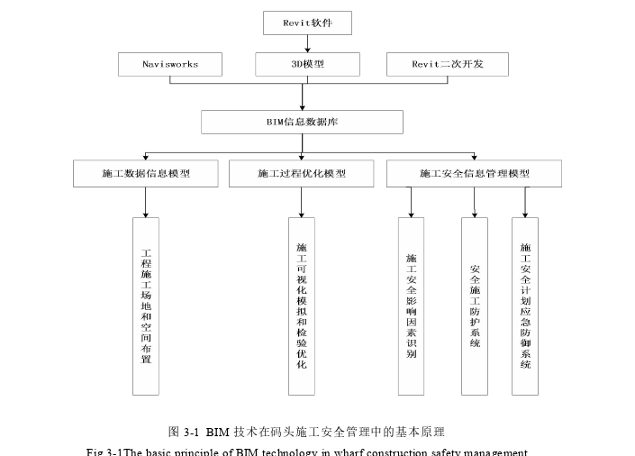工程硕士论文怎么写