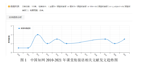 英语论文参考